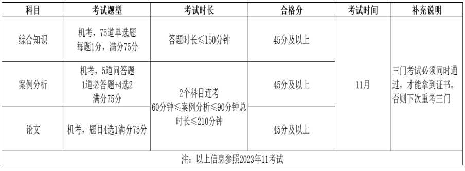 国内系统架构设计师考证培训机构top榜单更新一览