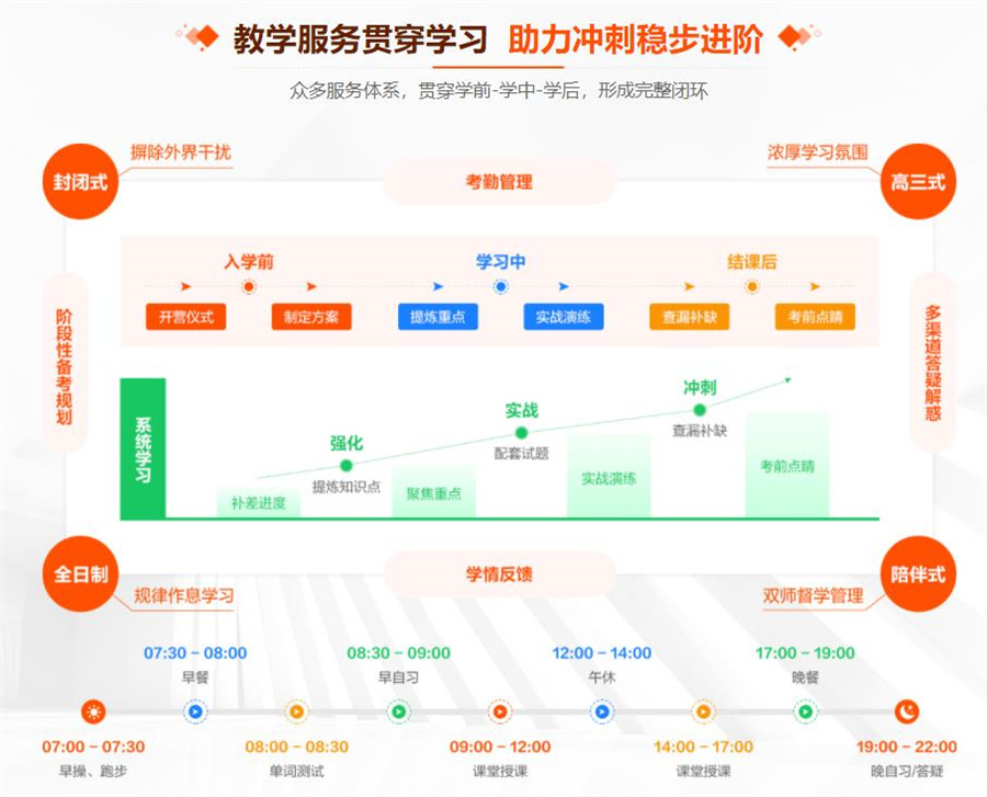 医学考研培训机构 医学考研培训机构