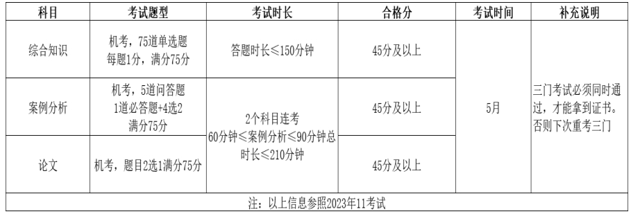 软考系统分析师培训机构top3名单汇总一览 软考系统分析师培训机构top3名单汇总一览