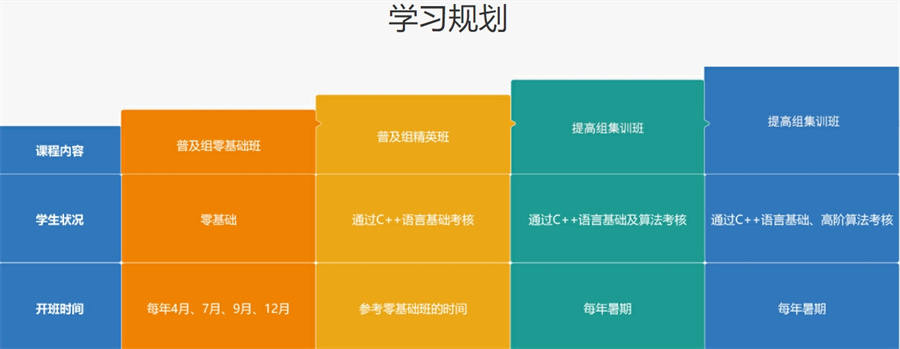 家长必看十大信息学奥赛培训机构