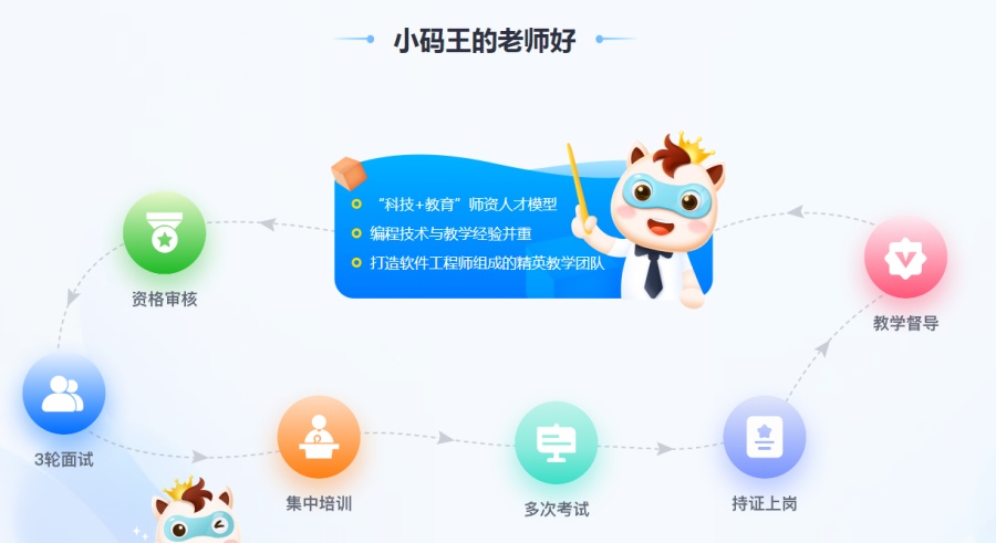 南昌排名top5信息学奥赛C++编程培训机构名单列表