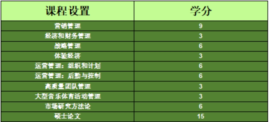 2024巴塞罗那大学会展管理硕士项目招生简章