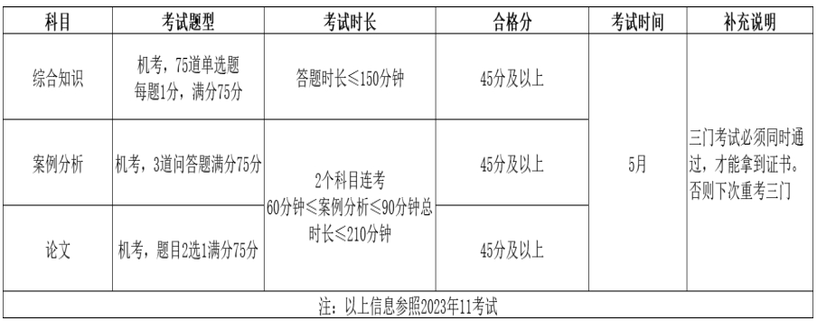 TOP3系统规划与管理师培训机构名单参考一览 TOP3系统规划与管理师培训机构名单参考一览