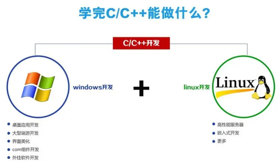 2024C++IT编程培训机构火热报名中-附十大排名表 2024C++IT编程培训机构火热报名中-附十大排名表