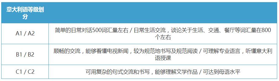 杭州意大利语培训班