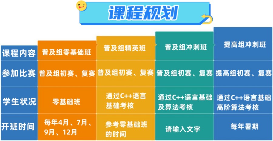 盘点专业做信息学奥赛考前集训的十大编程教育机构排名列表.jpg