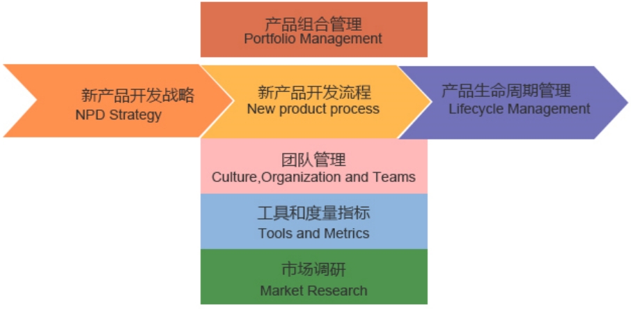 产品经理NPDP考试培训机构top3名单汇总一览