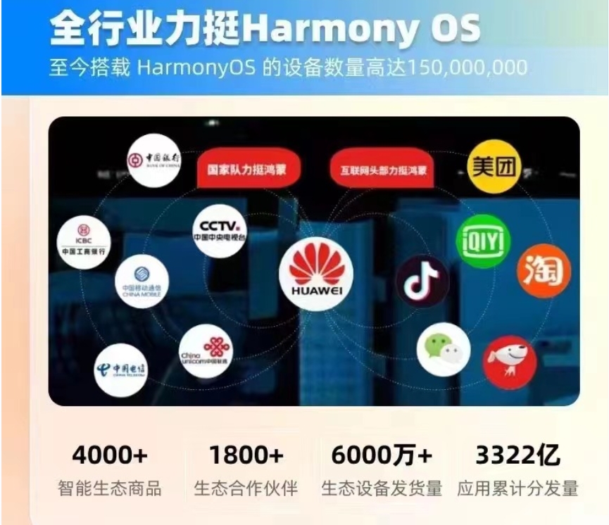 鸿蒙系统(HarmonyOS)开发培训班人气排名前十