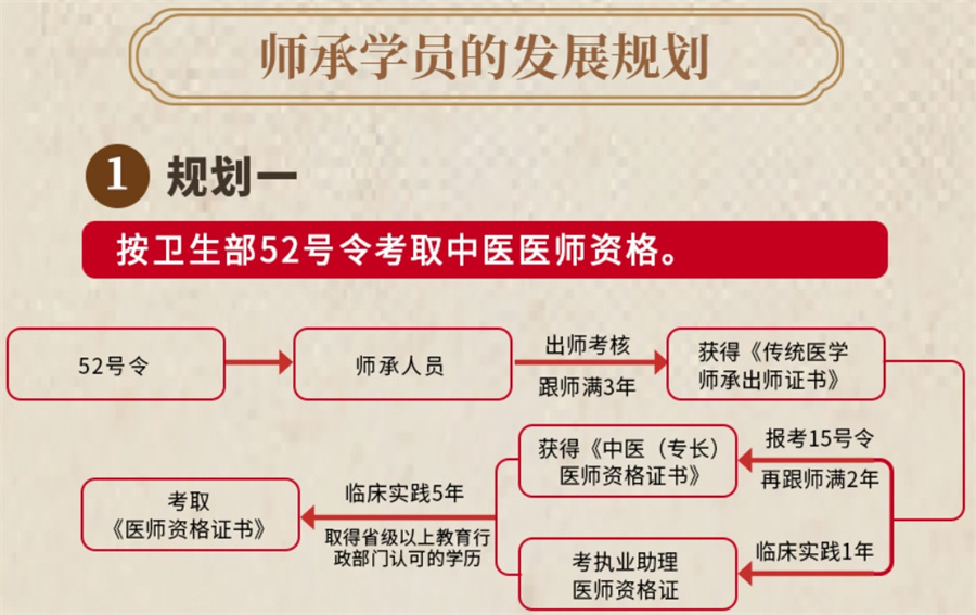 陕西十大好中医师承培训中心口碑排名榜