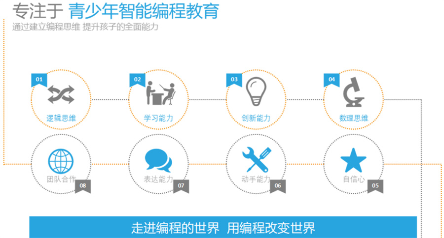 线下学习编程有好的培训机构推荐吗-十大排名名单榜 线下学习编程有好的培训机构推荐吗-十大排名名单榜