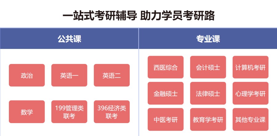25届十大考研机构