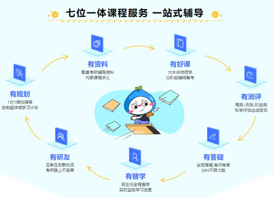 辽宁沈阳5大考研集训辅导班口碑排名榜已出炉.jpg 辽宁沈阳5大考研集训辅导班口碑排名榜已出炉.jpg