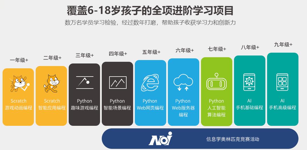 一览TOP榜前十名科技特长生编程教育机构名单归纳总结.jpg 一览TOP榜前十名科技特长生编程教育机构名单归纳总结.jpg