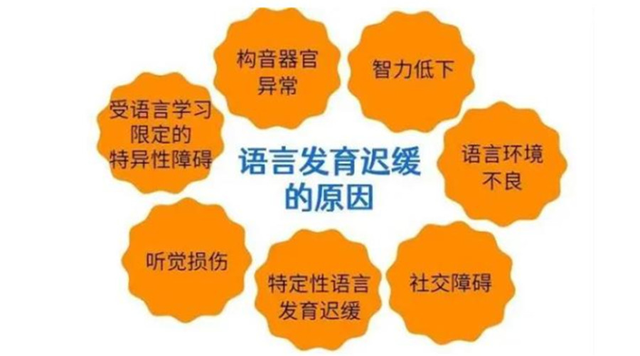乌鲁木齐十大语言发育迟缓儿童矫正训练机构名单推荐一览 乌鲁木齐十大语言发育迟缓儿童矫正训练机构名单推荐一览