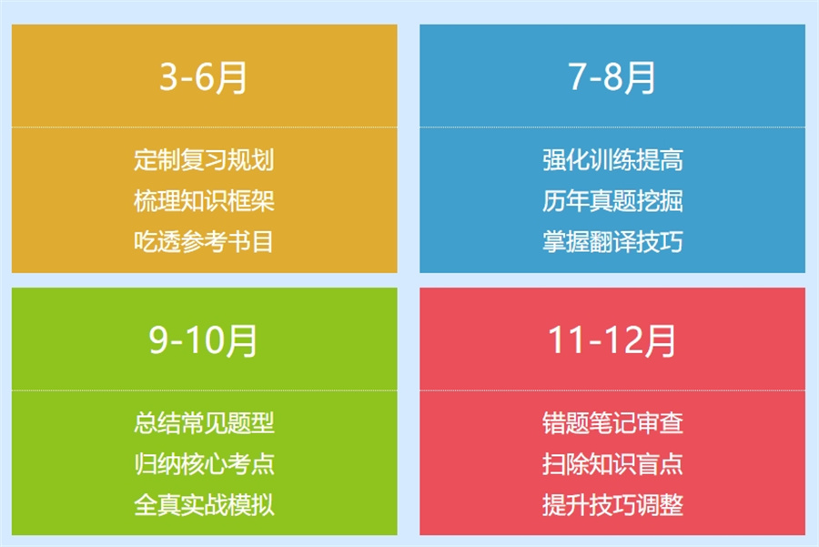 山西阳泉十大考研培训集训机构口碑排名榜全新出炉