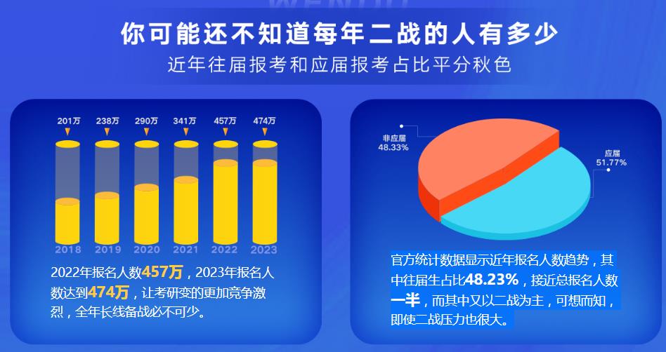 十大考研二战复读机构