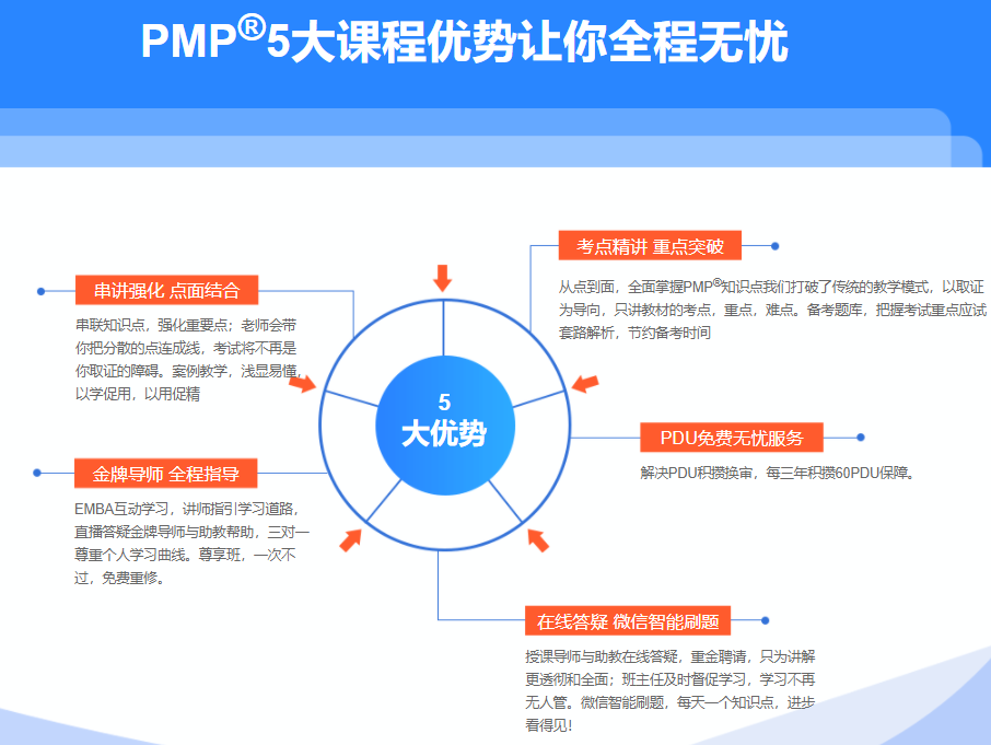 2024国内pmp培训机构三大名单汇总一览
