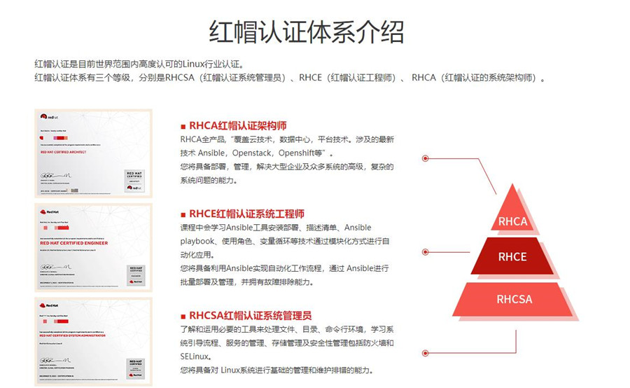 2024考红帽认证排名好的正规机构推荐