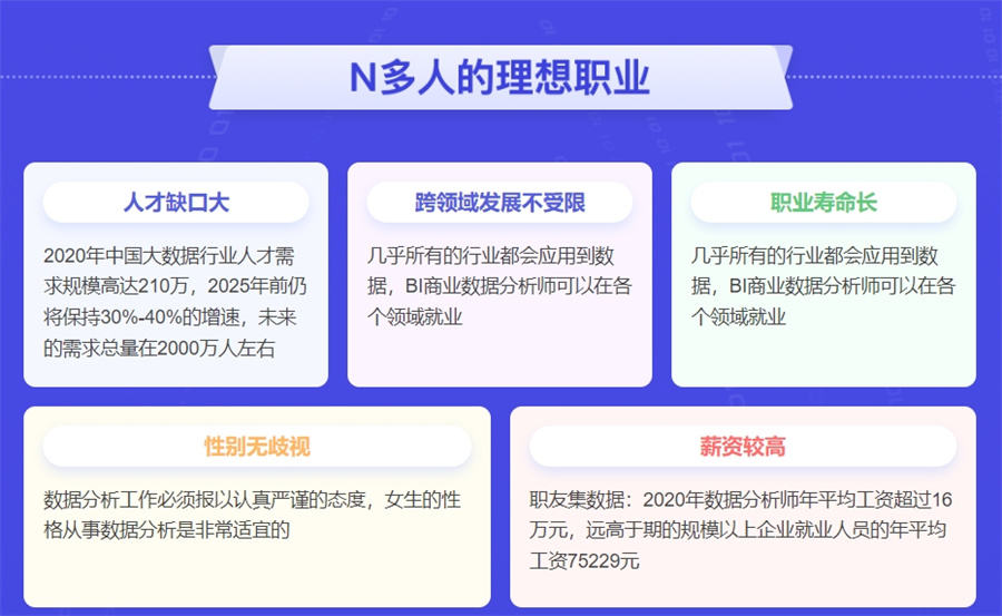 口碑评价高的数据分析师培训学校名单榜公布-十大排名表 口碑评价高的数据分析师培训学校名单榜公布-十大排名表