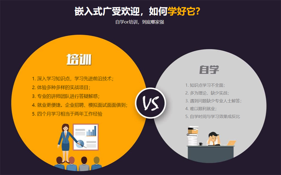 十大热门的嵌入式技术培训机构名单汇总