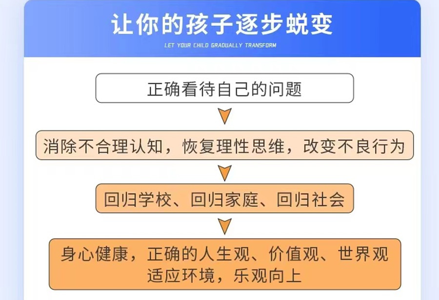 昭通十大排名封闭式叛逆管教学校名单及简介 昭通十大排名封闭式叛逆管教学校名单及简介