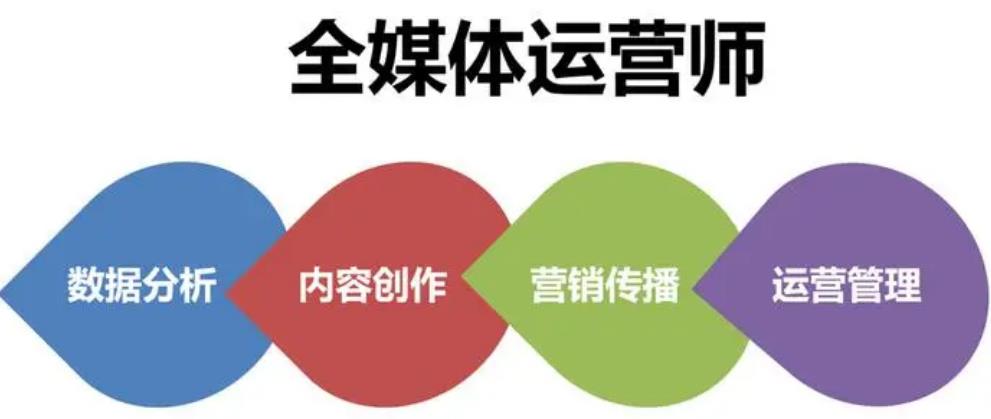 前十全媒体运营培训机构