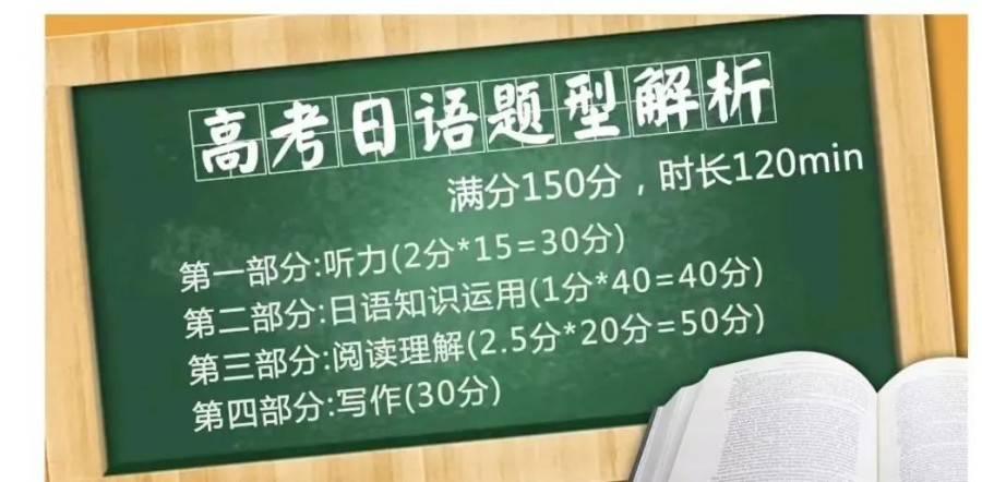 遴选深圳更专业的高考日语辅导机构排名名单盘点