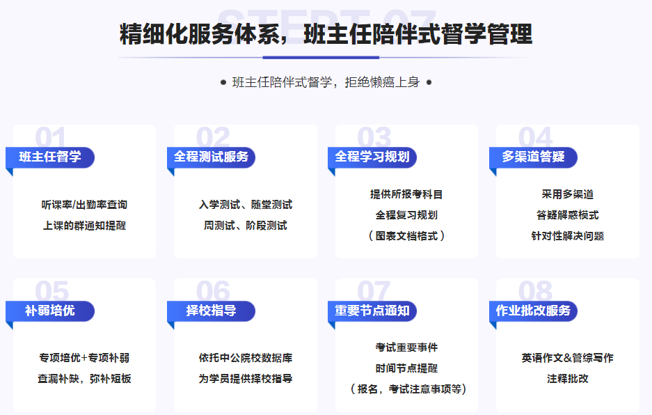 盘点10大实力强的MBA考研辅导机构排名名单更新