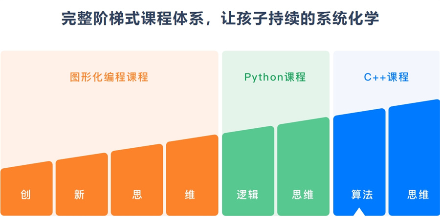成都实力强的青少年信息学奥林匹克联赛NOIP培训机构推荐 成都实力强的青少年信息学奥林匹克联赛NOIP培训机构推荐