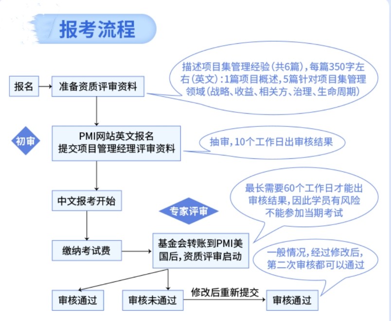国内正规pmgp认证培训机构前五名名单推荐 国内正规pmgp认证培训机构前五名名单推荐