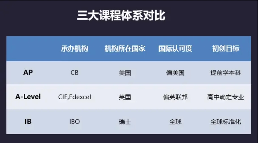 郑州top10排名alevel课程正规培训机构 郑州top10排名alevel课程正规培训机构