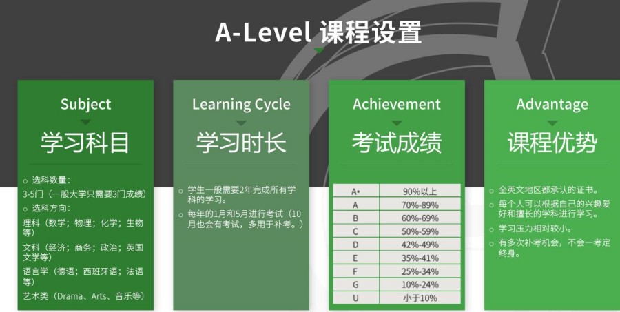 郑州top10排名alevel课程正规培训机构 郑州top10排名alevel课程正规培训机构