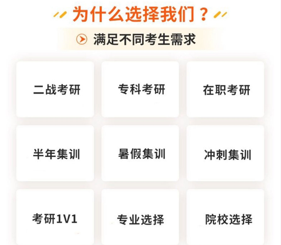 市面上的考研教育培训机构排名前十