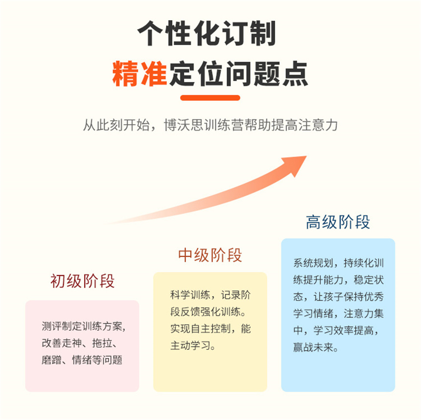 福州儿童注意力缺陷干预机构排行榜