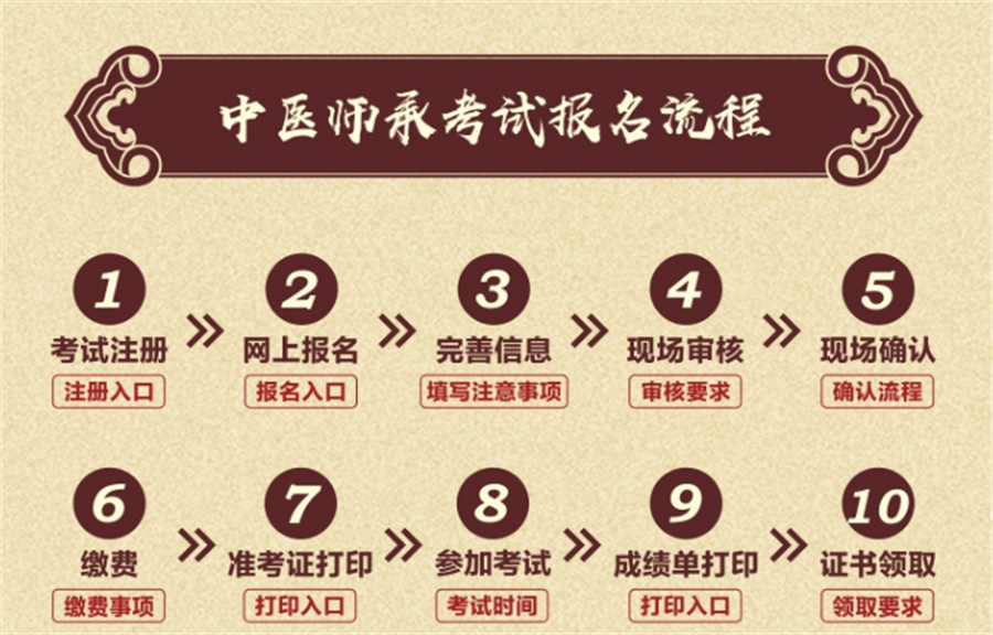十大陕西省内口碑好的中医专长班top排行榜名单一览