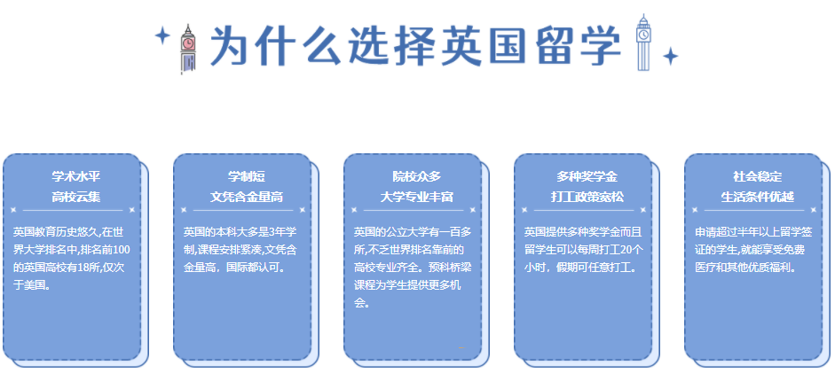 上海英国留学中介机构排名前十2024名单更新