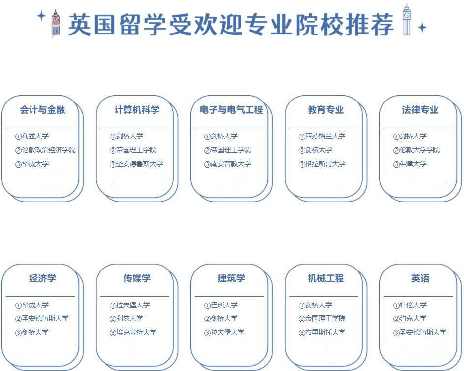 上海英国留学中介机构排名前十2024名单更新