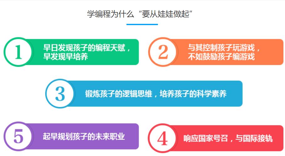 更新国内十大青少儿计算机语言培训机构