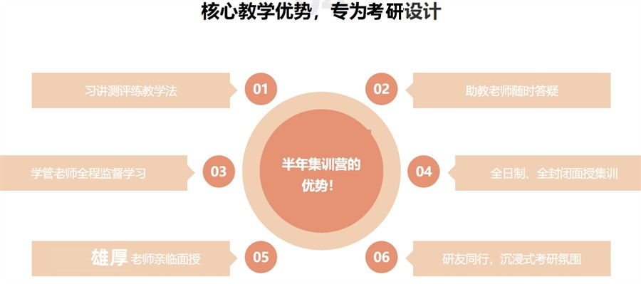 考研报班必看十大考研集训营排行榜-避坑推荐 考研报班必看十大考研集训营排行榜-避坑推荐