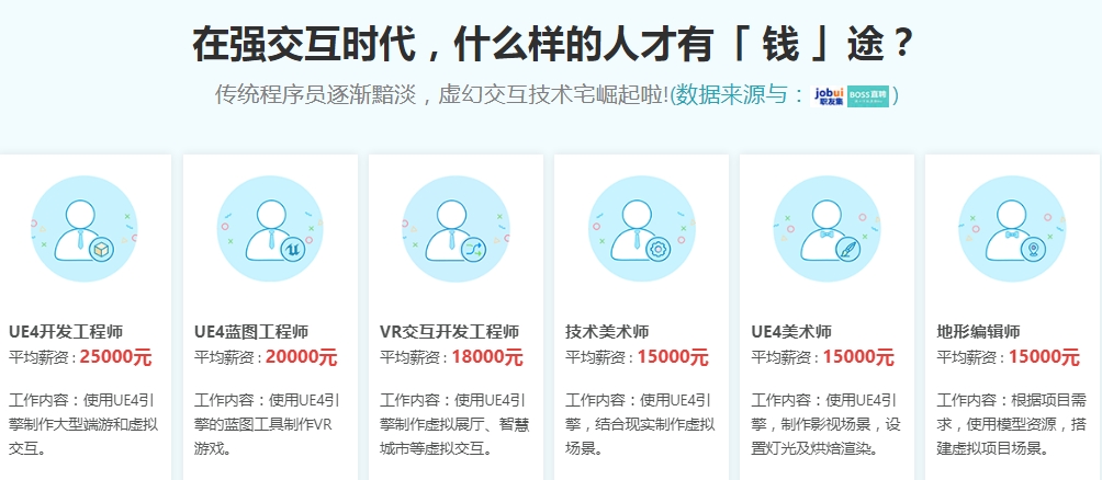 10大实力强的虚幻4培训机构排行榜