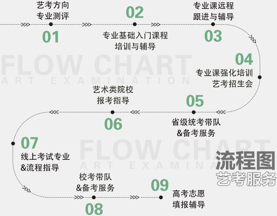 浙江实力强的传媒艺考培训学校排名前十