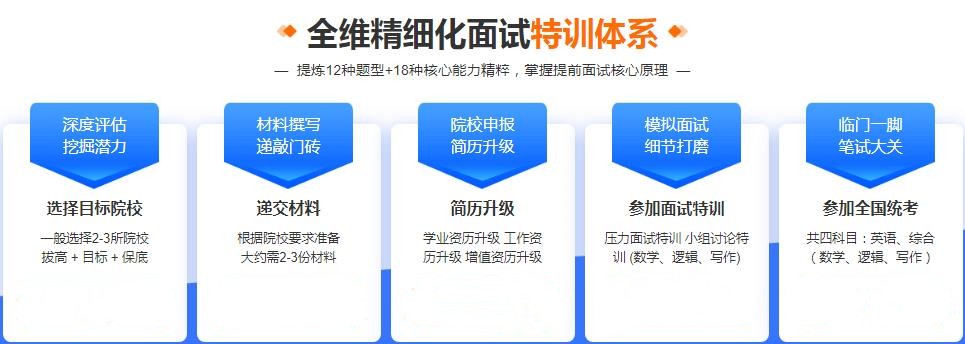 mba考研培训 mba考研培训