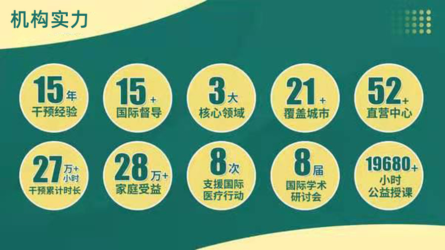 盘点排名前几的特殊自闭症儿童康复机构名单-合肥中心