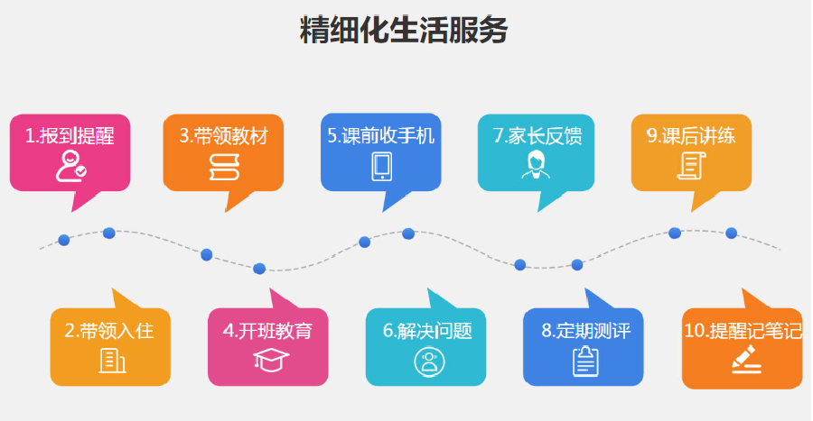 河南郑州10大口碑好的考研辅导机构实力排名