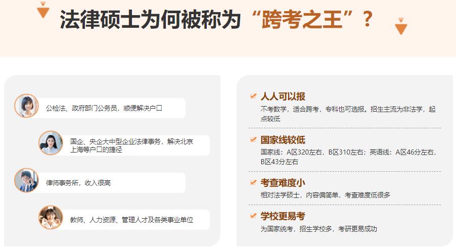 推荐口碑好的考法硕培训机构排名前十