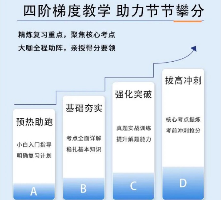 推荐国内五大景观/园林艺术考研培训班排名名单公布 推荐国内五大景观/园林艺术考研培训班排名名单公布