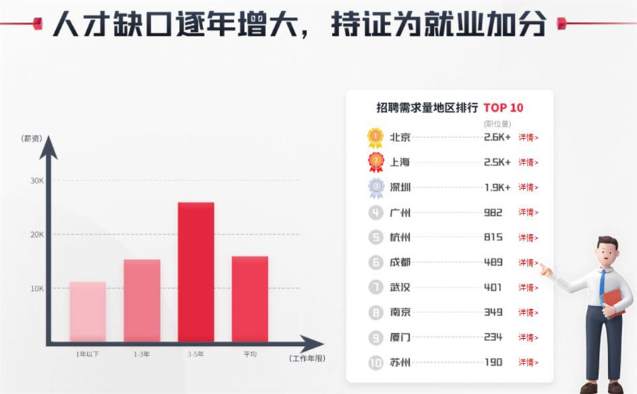 10大红帽rhce认证培训机构2024实力排行榜一览