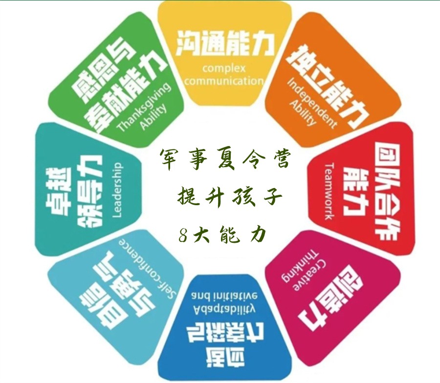 浙江杭州十大正规夏令营实力排名-暑期军事拓展训练