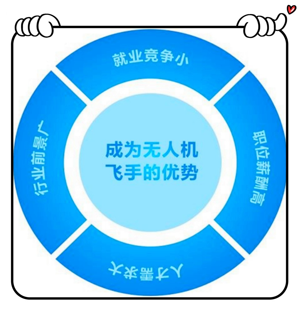 山东济南十大多旋翼无人机培训机构排行榜一览.jpg 山东济南十大多旋翼无人机培训机构排行榜一览.jpg