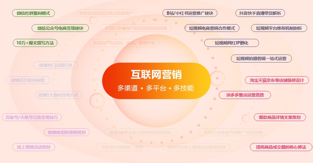 国内比较热门的新媒体电商运营培训机构排名前十